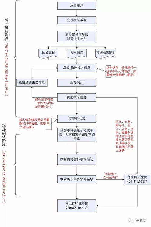 意大利签证在职证明，申请流程、要求及常见问题解答