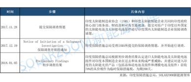 深入了解337调查，贸易保护与企业应对策略