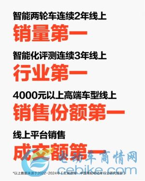 2022年限号轮换，环保出行新风尚