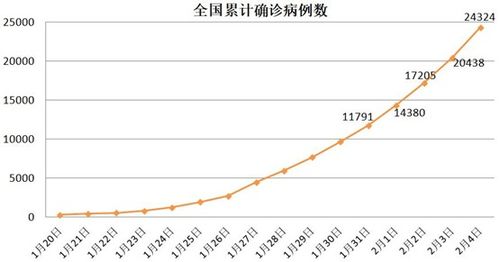 中国31省份新增确诊28例，疫情控制与预防措施的深入分析