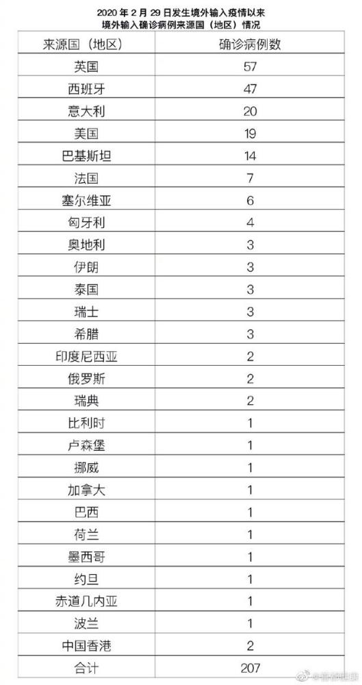 疫情新动态，31省新增本土确诊2例，防控措施不可松懈