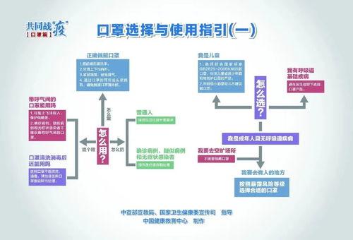 天津新冠疫情最新数据，深入了解与应对策略