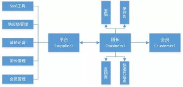 深入解析返利100，如何聪明消费并最大化你的购物返利