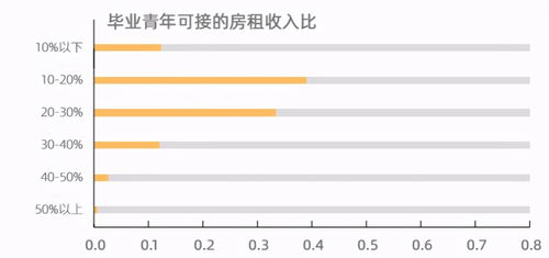 探究城市平均工资，影响因素、地区差异及对个人生活的影响