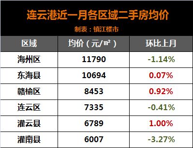 探究城市平均工资，影响因素、地区差异及对个人生活的影响