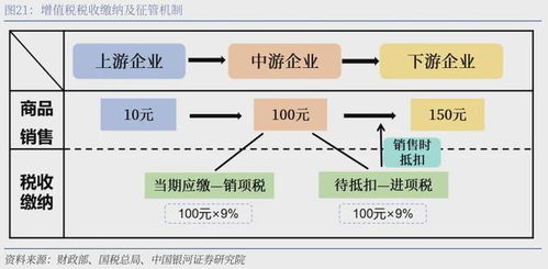 深度解析，进口增值税抵扣政策及其对企业的影响