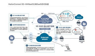 电子产品外发加工，优化供应链的策略与实践