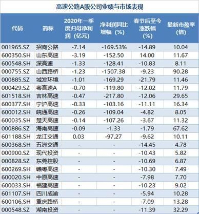 高速公路收费时间表，了解收费政策对出行的影响