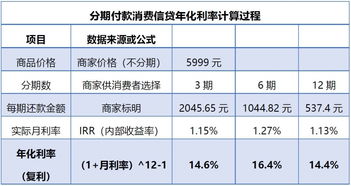 银行利率怎么算？一文带你轻松掌握理财小秘密