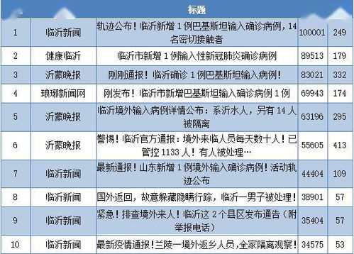 山东临沂疫情新动态，今天新增病例分析与防控建议