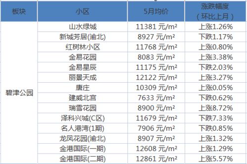 重庆九龙坡，疫情下的坚守与希望