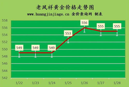 2023年黄金回收价格指南，了解黄金价值与回收流程