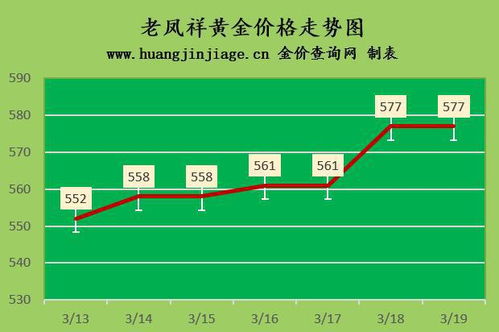 2023年黄金回收价格指南，了解黄金价值与回收流程