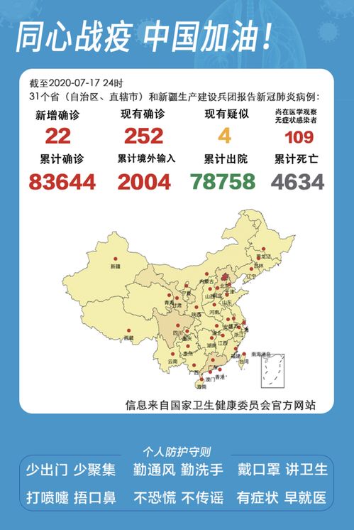 疫情新动态，31省区市新增确诊病例119例，防控形势与应对策略解析