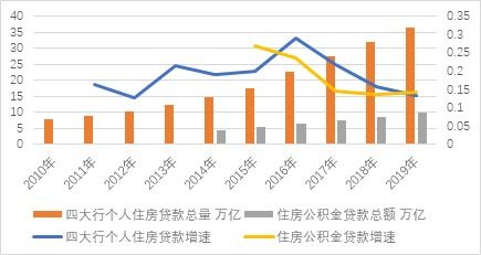 住房公积金管理条例，您的住房储蓄指南