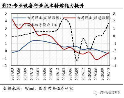 深入理解利润率，计算方法、影响因素及提升策略