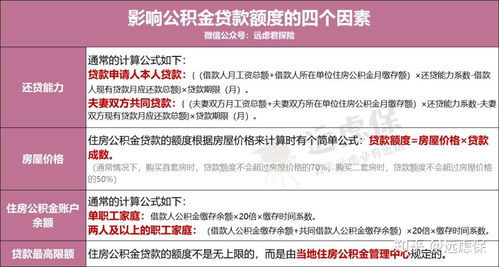 省钱大作战公积金贷款提前还款，你的财务自由加速器