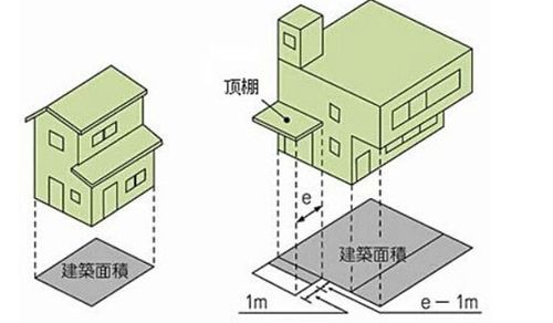 套内面积计算，掌握家居空间的精准测量