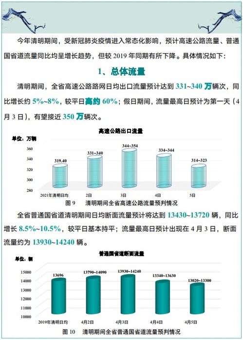 深入解析北京车辆限行规定，政策背景、实施细节与出行建议