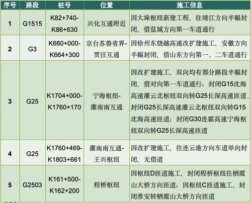 端午节高速免费政策解析，出行省钱攻略与注意事项