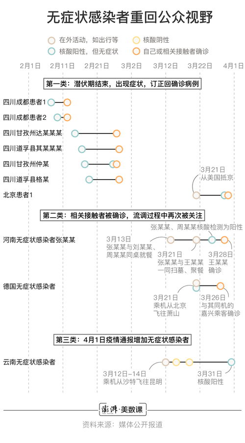 浙江紧急通报，省外输入无症状感染者案例分析与防控措施