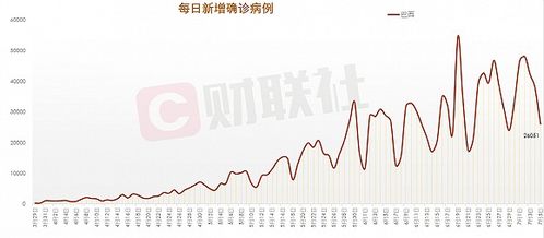 美国新冠肺炎确诊602万，疫情下的挑战与应对策略