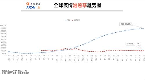 全球疫情下的中国防线，31省份新增确诊22例均为境外输入的深层分析