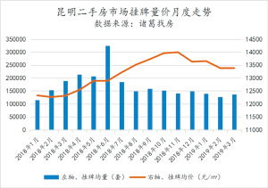 天津二手房市场的深度解析，买卖策略与市场趋势