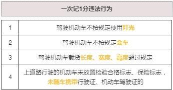 1345违章代码查询，了解交通规则，避免罚款与扣分