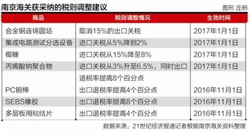 深入了解海关税则编码，国际贸易的语言