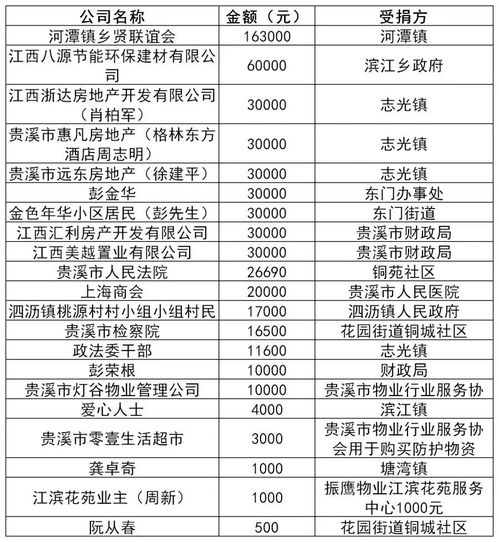 贵溪疫情最新动态，今日情况分析与未来展望