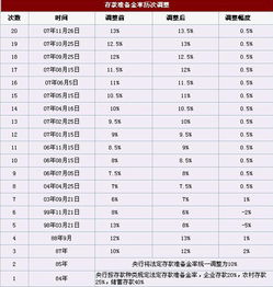 银行存款准备金率，金融世界的稳定器