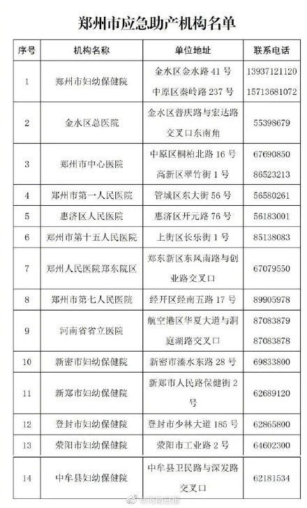 河南疫情新动态，新增本土确诊病例5例的应对与防护