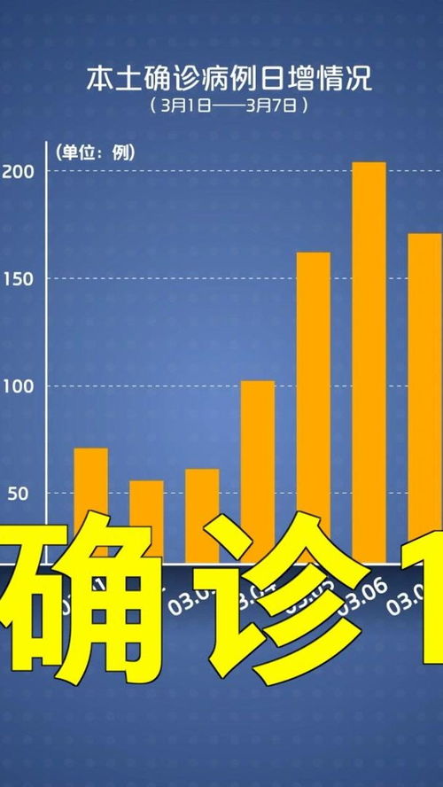山东疫情新动态，本土确诊175例，防控措施升级