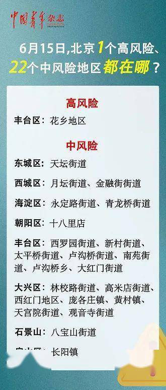北京疫情新动态，丰台区、海淀区新增3例本土确诊病例，市民需保持警惕