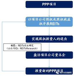 武汉公租房，政策解读、申请流程及未来展望