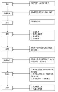 全面指南，车辆年审必备资料清单及流程详解