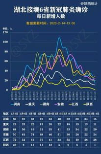 西安疫情动态，未来几天病例增长趋势分析与应对策略
