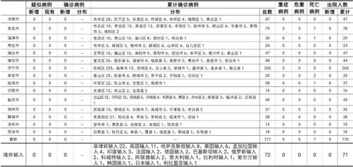 成都疫情追踪，了解新增确诊病例轨迹的重要性