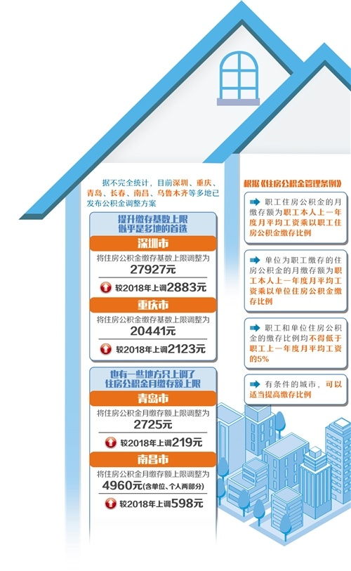 枞阳县住房公积金，政策解读与操作指南