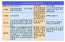 全面解读，汽车保险的必买项目与购买指南