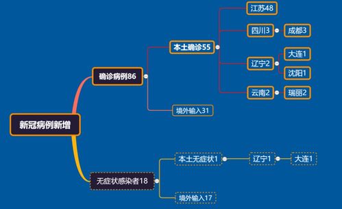 北京疫情新动态，24小时内新增55例，市民如何有效应对？