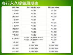 信用卡计息方式，理解、避免和利用