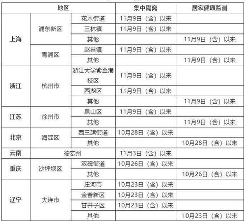 江西疾控最新指南，中高风险地区人员暂缓来赣返赣