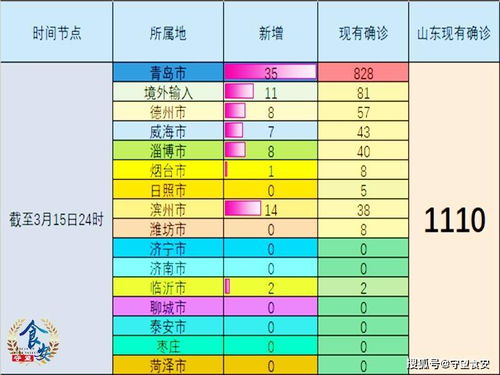 山东省疫情新动态，新增本土确诊75例的应对策略与预防措施