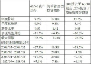 定期存款提前取出，风险、成本与策略分析