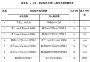 深入解析个人所得税计算，理解、计算与规划