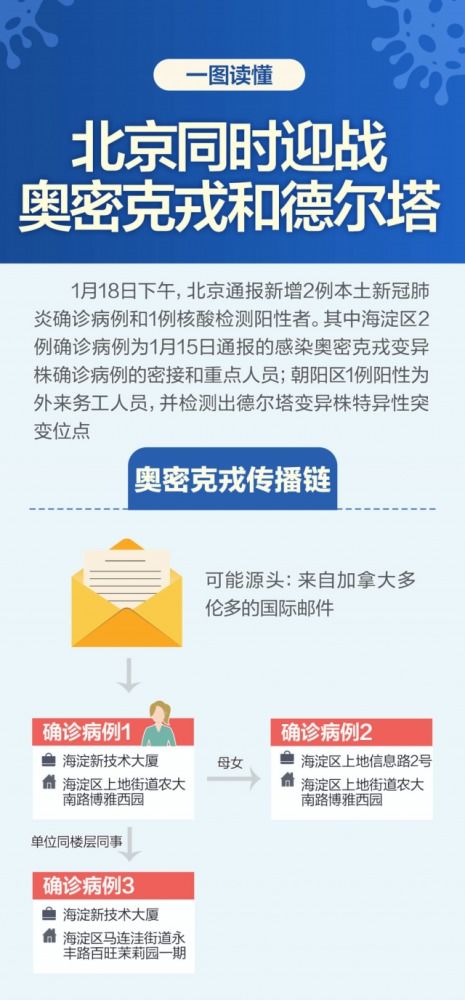 天津战疫，累计本土31例，我们如何共同守护健康防线
