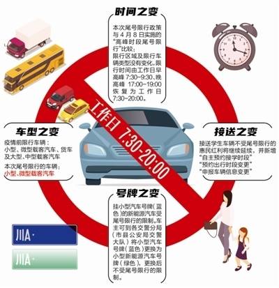 成都限行规定，全面解读与出行指南