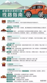 成都限行规定，全面解读与出行指南